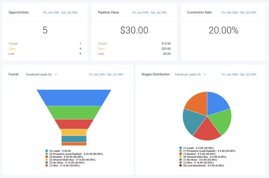 sales-funnel-dashboard-with-opportunity-tracking-and-conversion-rate.jpeg